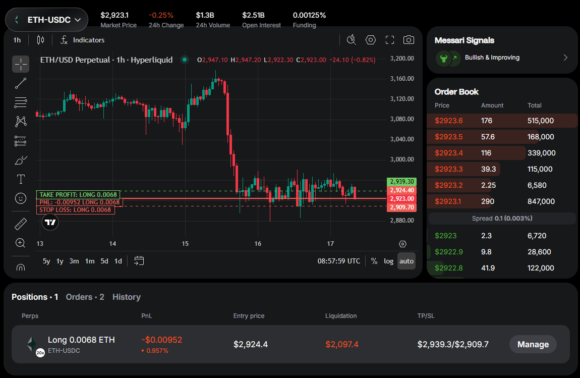 See your positions on the trading live chart in Warden